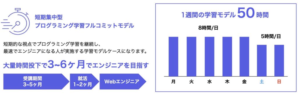 programming-learn-model-2