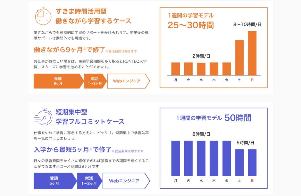 runteq-learning-model