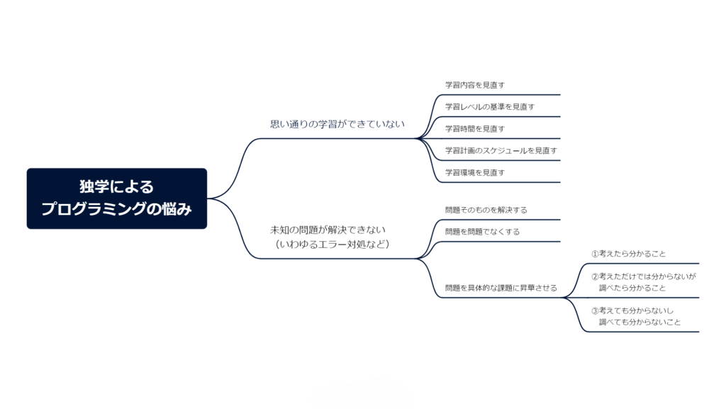 self-study-programming-is-impossible