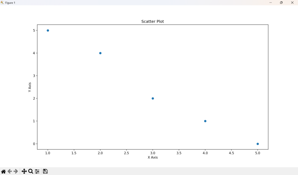 python-matplotlib-002
