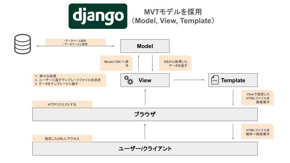 django-setup-003