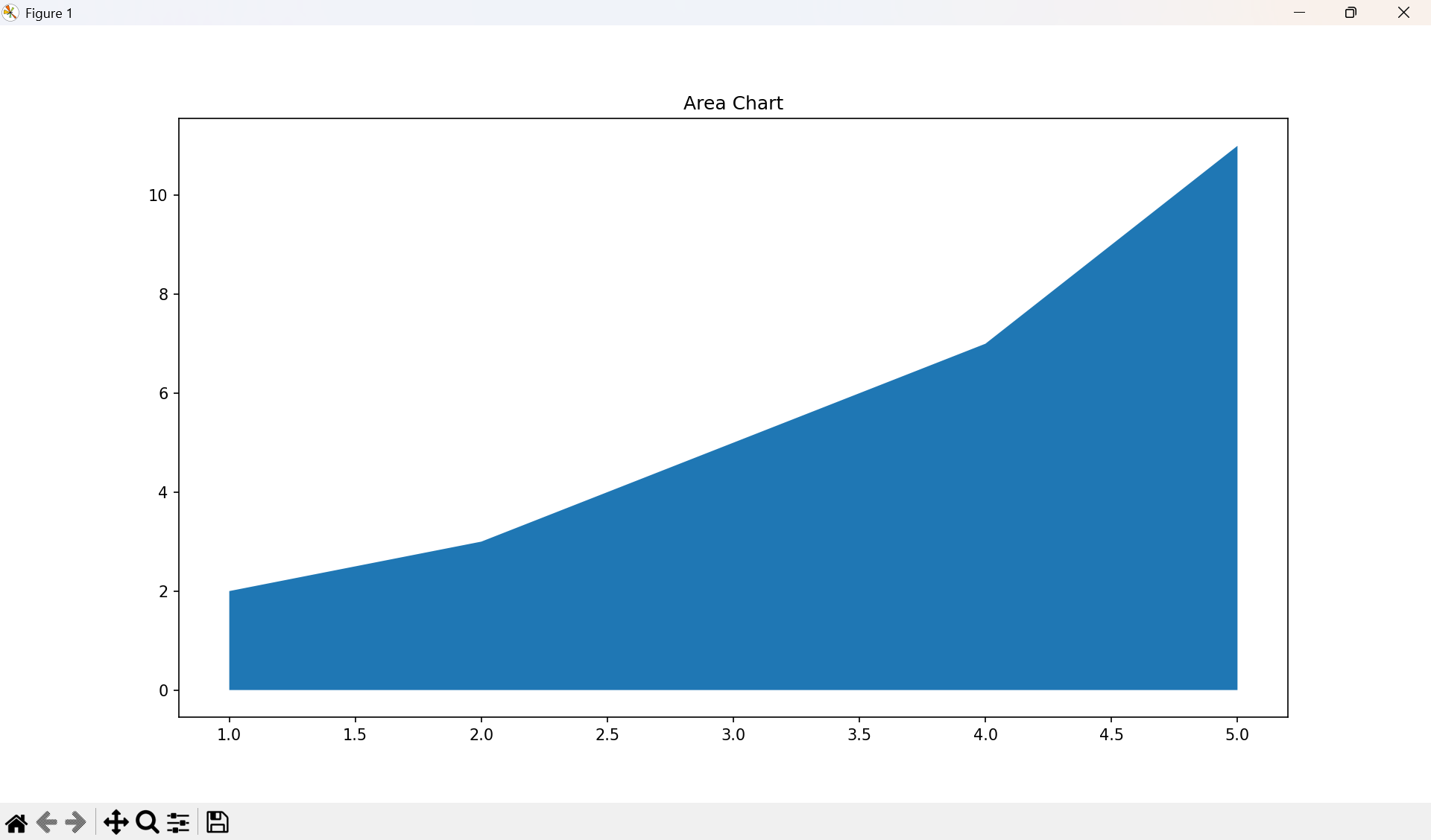 【Python】matplotlibとは？インストールや使い方を解説 - Job Code