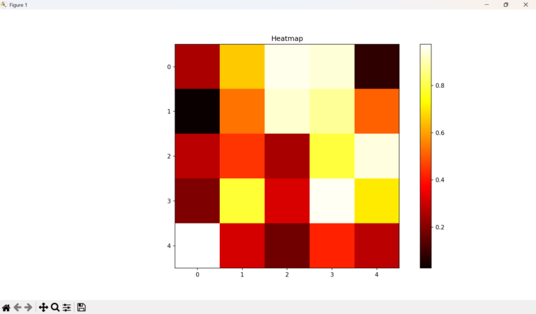 Matplotlib インストール方法 _ 【Python初心者】Matplotlibの基本的な使い方まとめ – OCRUAP