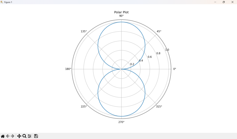 【matplotlib】レーダーチャートの作成方法... 【Python】matplotlibとは?インストールや使い方を解説 - Job Code