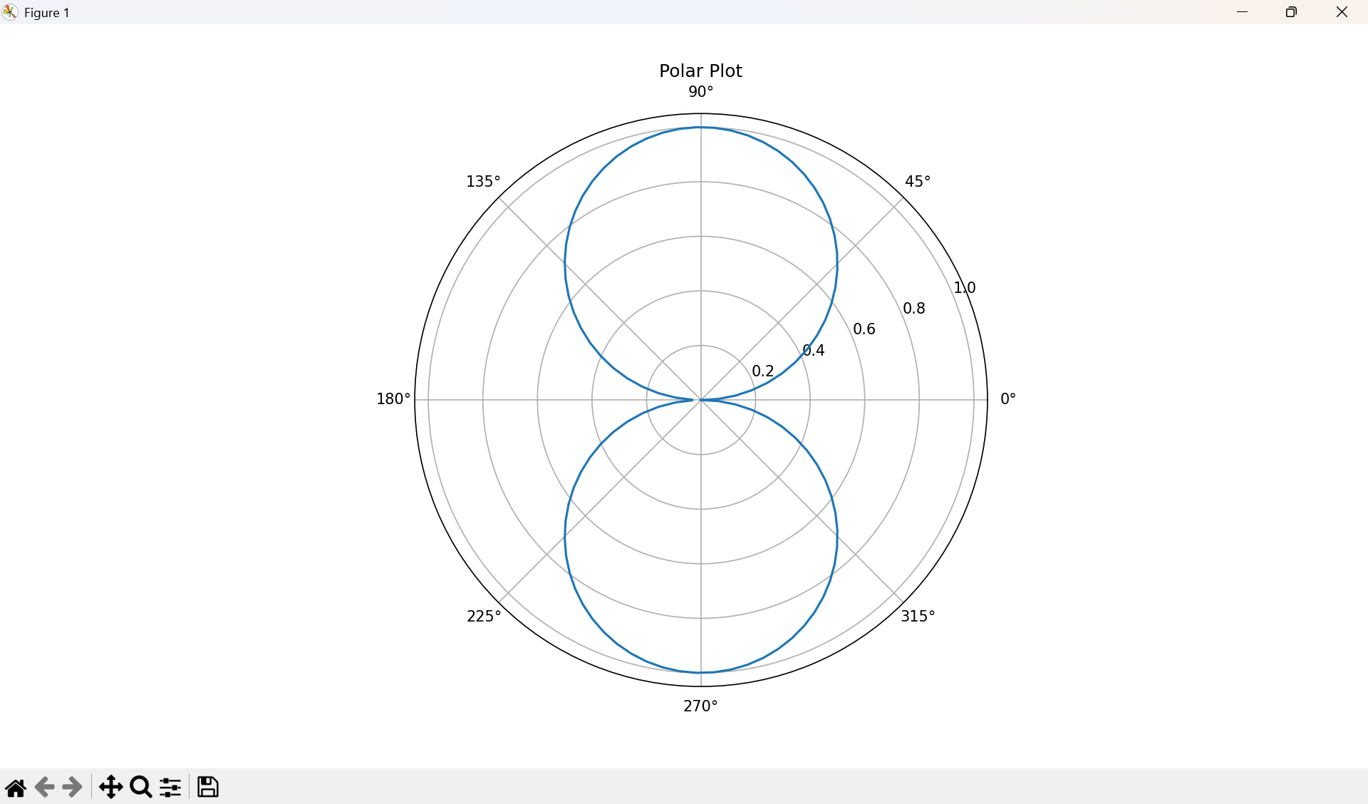 【Python】matplotlibとは？インストールや使い方を解説 - Job Code