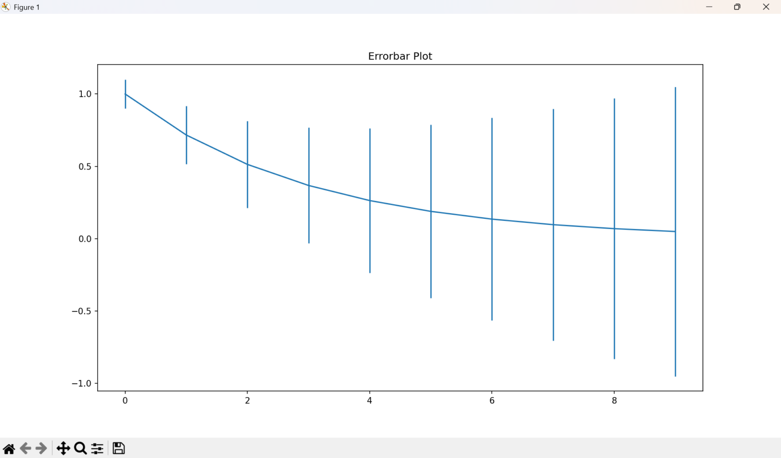【Python】matplotlibとは？インストールや使い方を解説 - Job Code